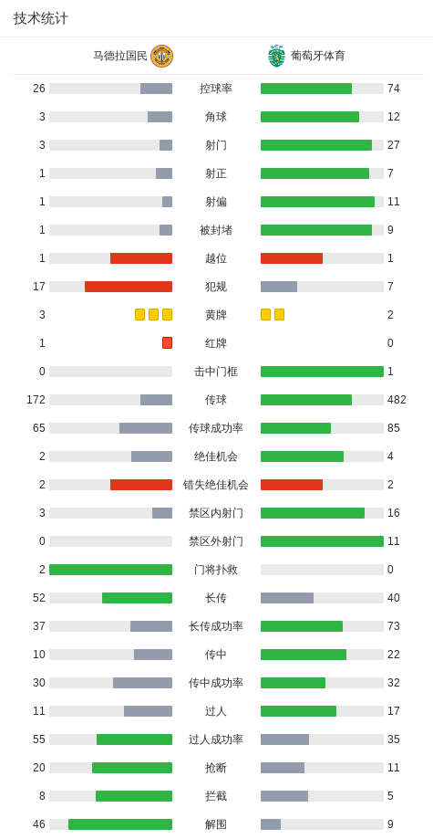 日葡萄牙足, 哈德打入一, 贡萨尔维斯 日葡萄牙足, 哈德打入一, 贡萨尔维斯